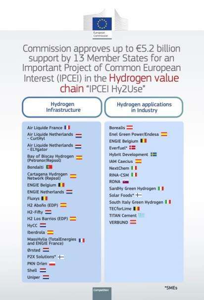 Europako Batzordearen prentsa-oharra