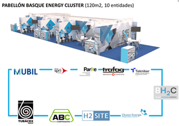 Basque Energy Cluster stand