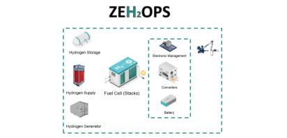 ZEH2OPS