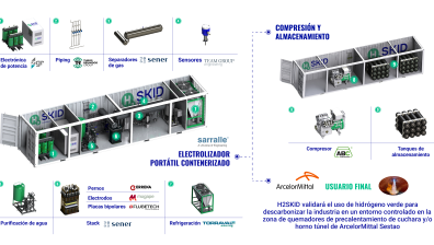 H2SKID infograph.